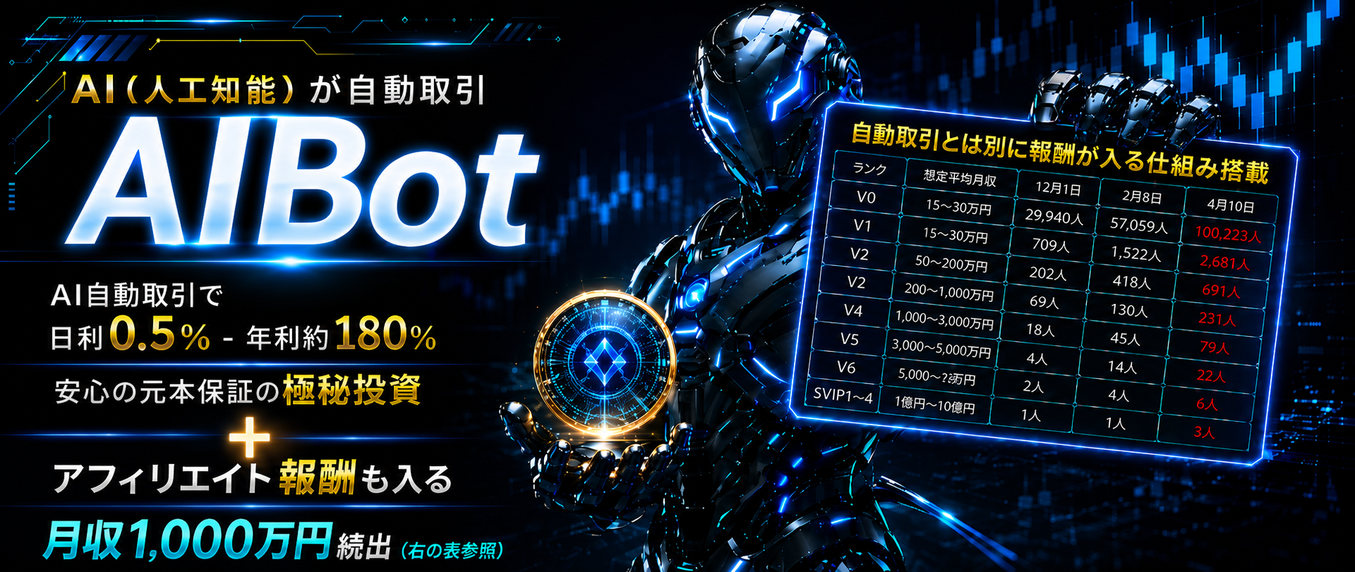 BitradeX AIBot 新ファーストビュー